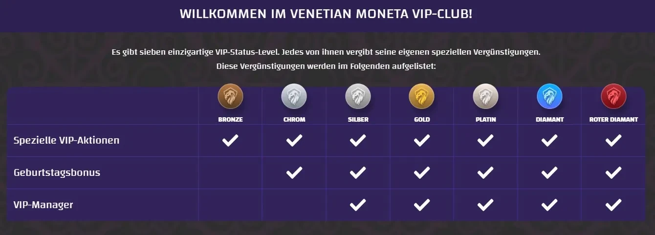 Tägliche VIP-Belohnungen